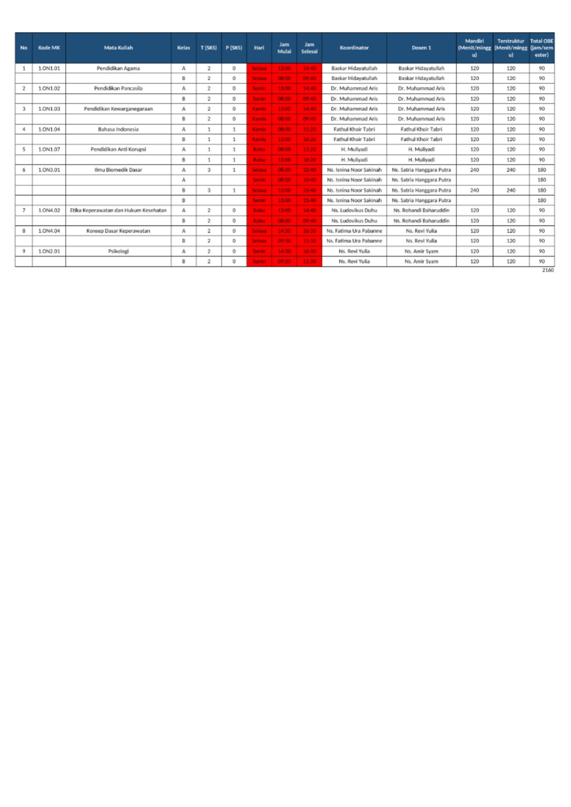 Jadwal Mata Kuliah Semester Ganjil