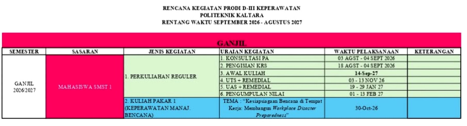 AGENDA PRODI SEMESTER GANJIL TINGKAT I