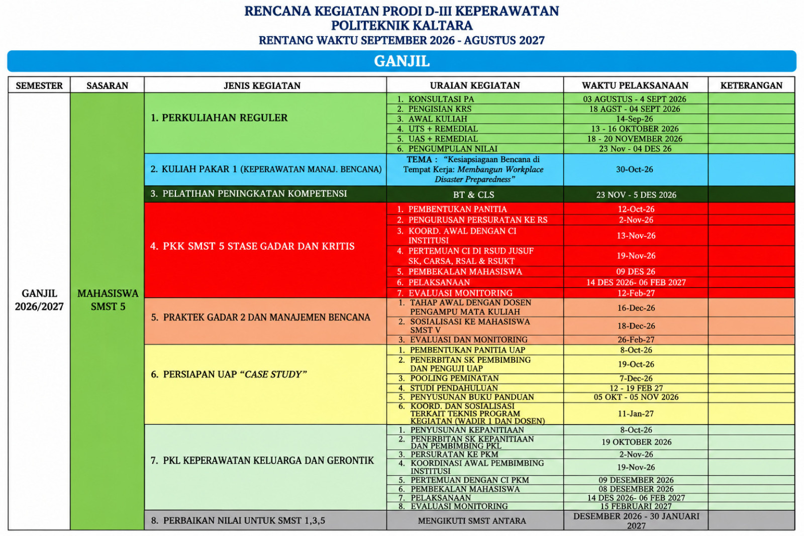 AGENDA PRODI SEMESTER GANJIL TINGKAT III TAHUN AKA