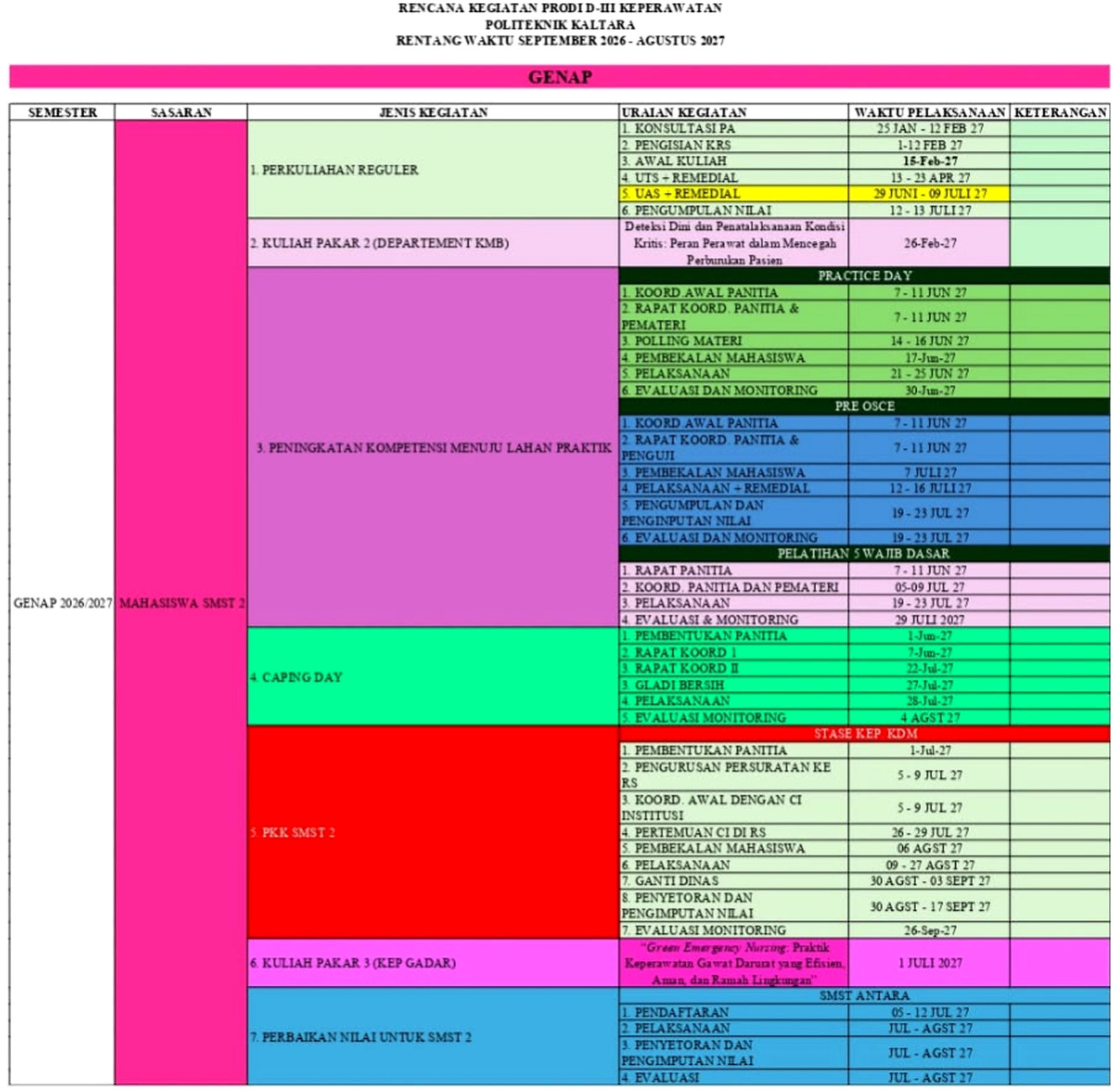 AGENDA PRODI SEMESTER GENAP TINGKAT I