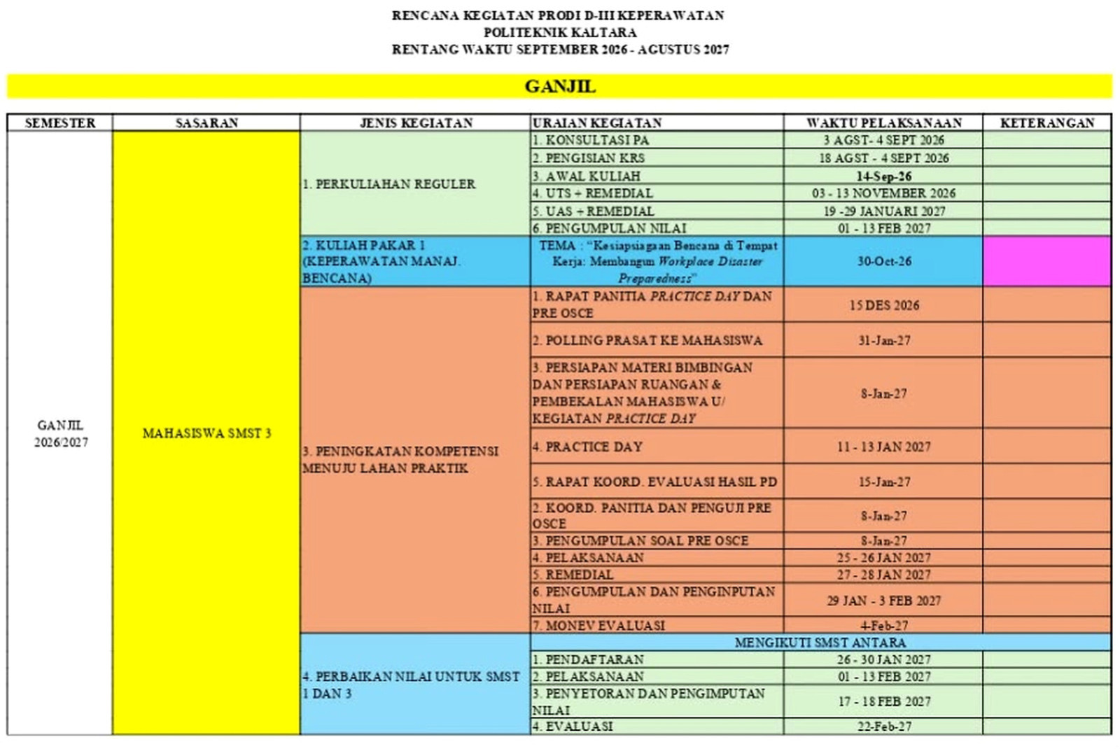 AGENDA PRODI SEMESTER GANJIL TINGKAT II